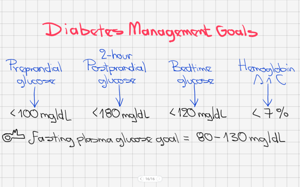 prometric usmle practice test answers