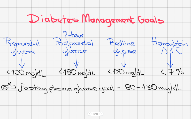 Diabetes Mellitus Management Goals